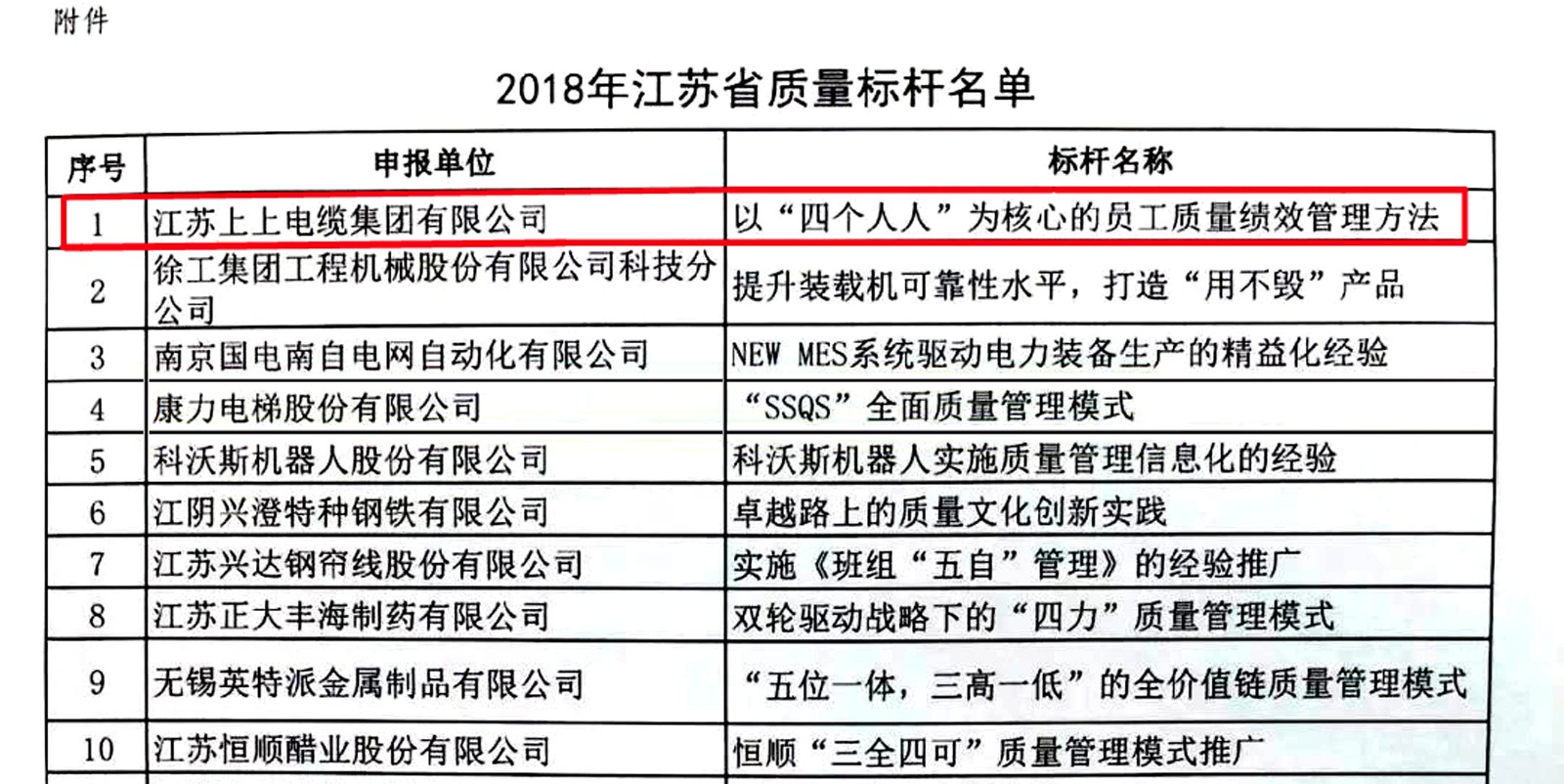 GA黄金甲电缆获评2018年江苏省“质量标杆”