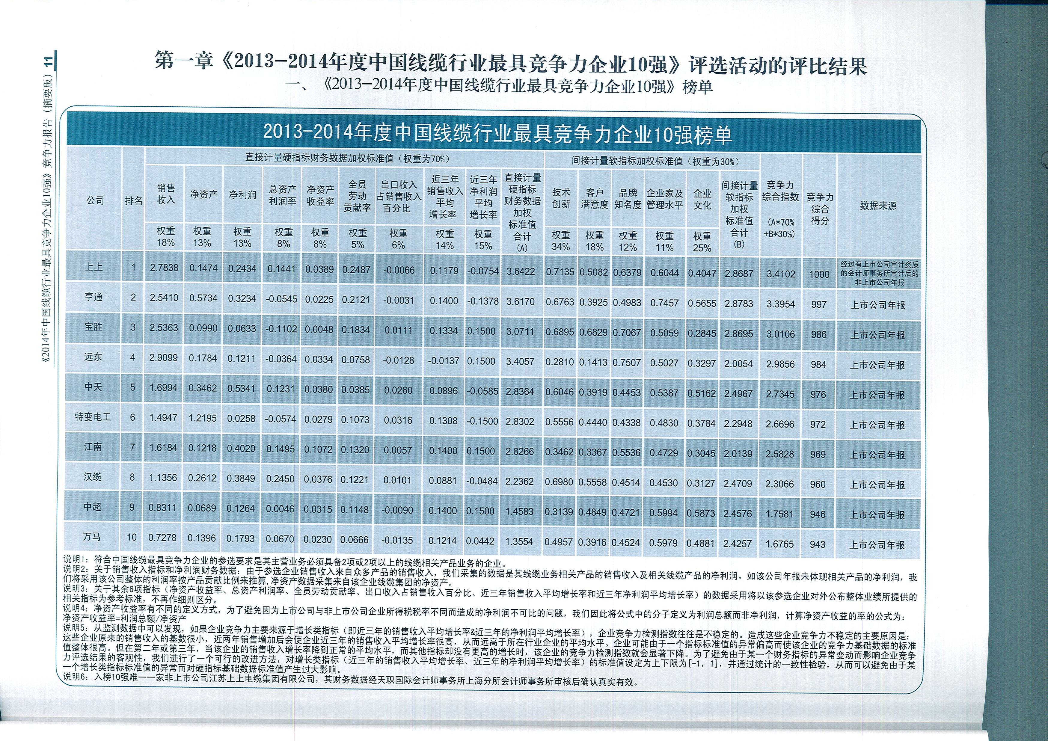 GA黄金甲电缆荣获中国线缆行业最具竞争力企业第一名