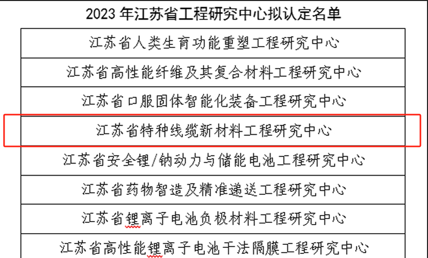 GA黄金甲电缆再添一个省级工程研究中心