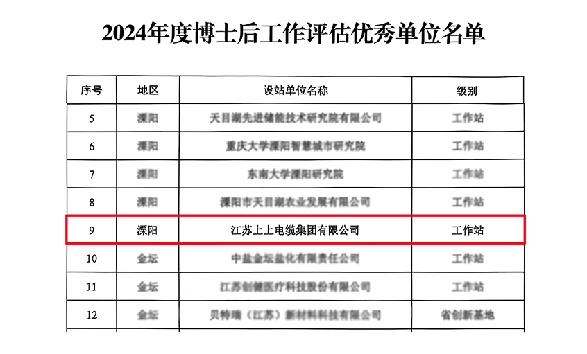 GA黄金甲电缆博士后科研事情站获评“优异事情站”
