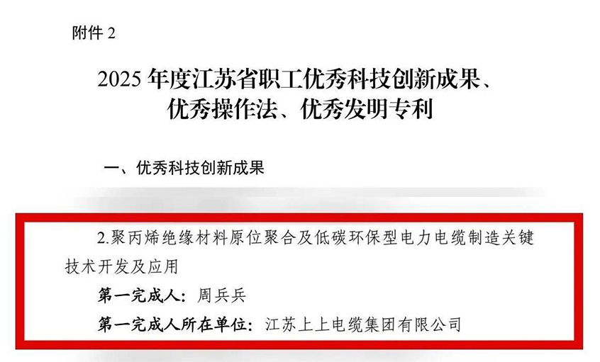GA黄金甲电缆员工发明项目荣获江苏省职工“优异科技立异效果”认定